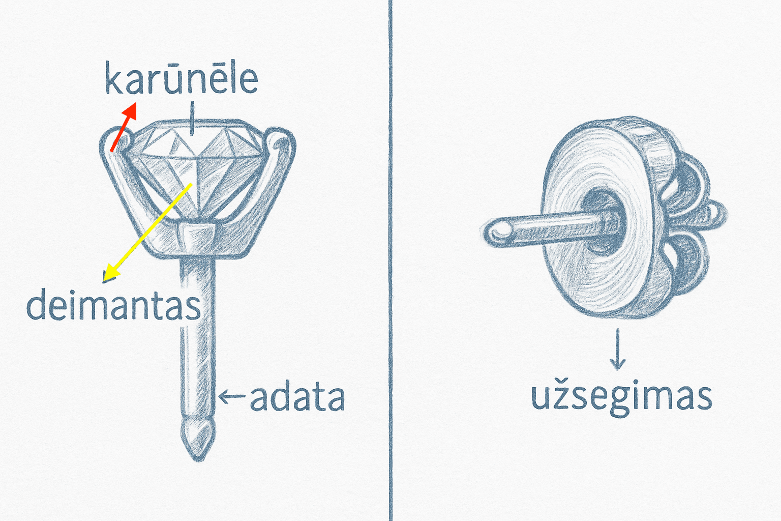 Auskaru su deimantais eskizas, kairėje auskaro karūnėlė-deimantas-adata, dešinėje – atskiras užsegimas.png
